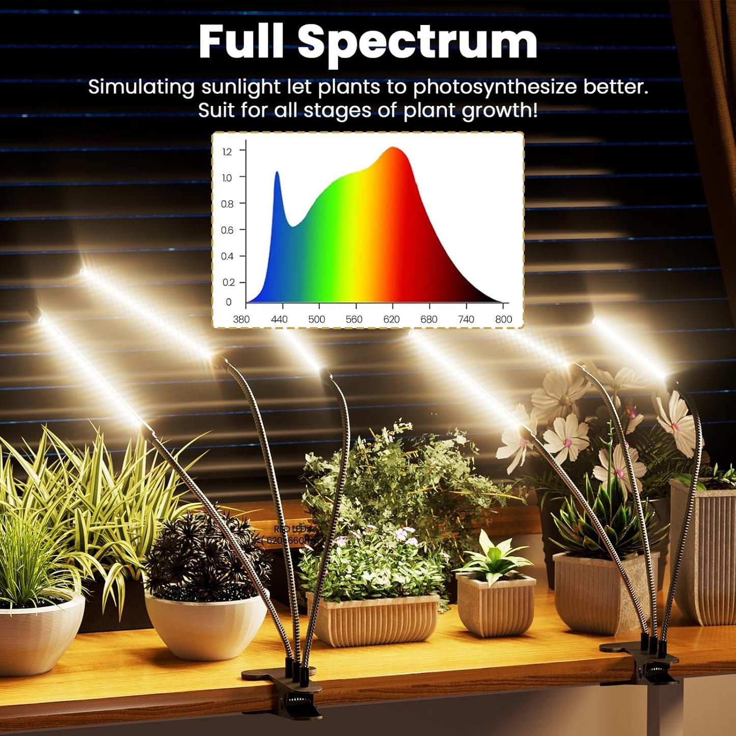 bseah Grow Light for Indoor Plants, Full Spectrum Plant Grow Lamp with 3/9/12H Timer, ON & Off, Clip-On Desk for Seed Starting 2 Pack
