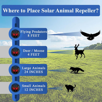 Lulu Home 4 Packs Solar Animal Repeller, Nocturnal Predator Deterrents with Red LED Flashing Lights Drive Away Raccoons, Deer, Skunks, Coyotes, Birds, Foxes from Chicken Coop Yard Farm