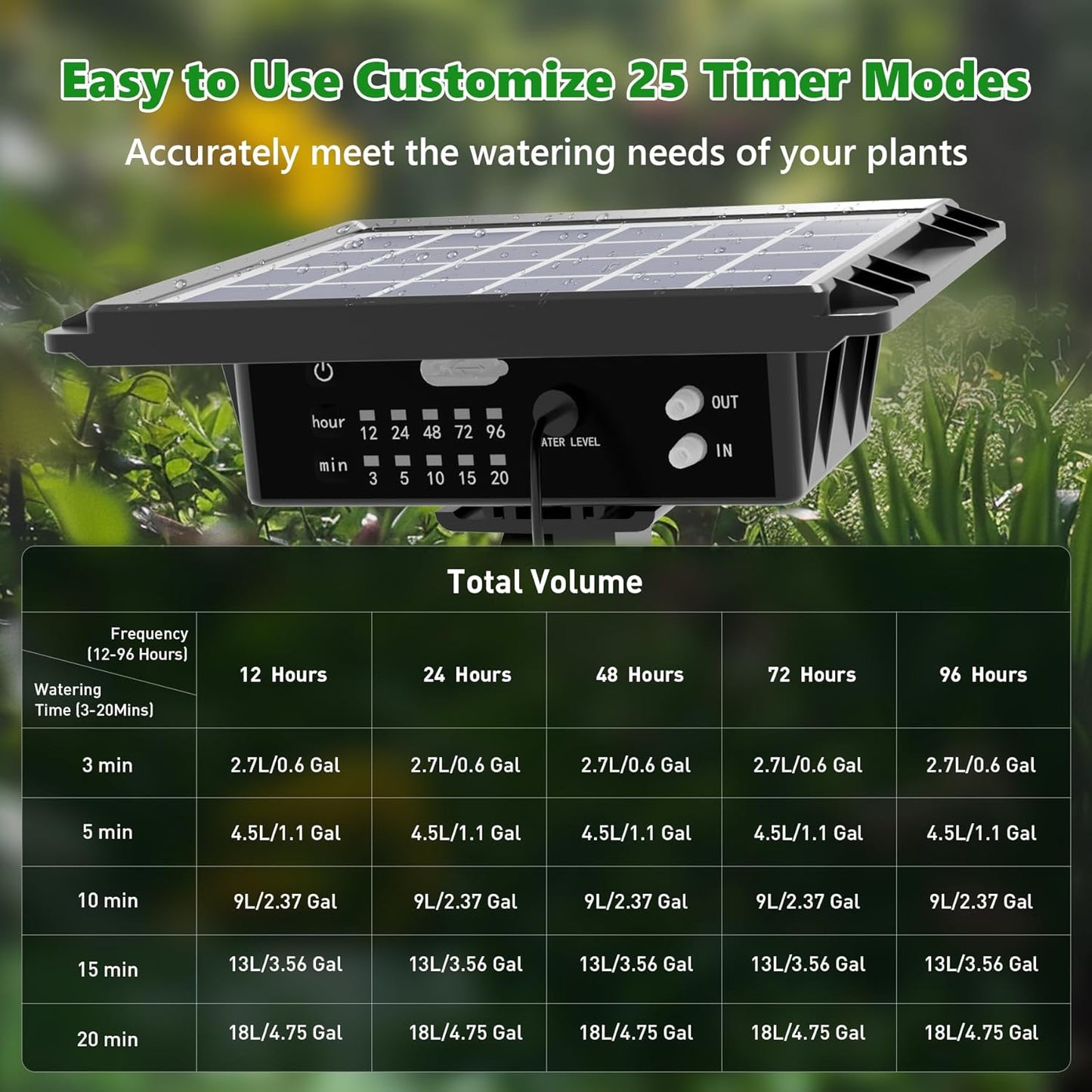 Solar Automatic Drip Irrigation Kit - 25 Timer Modes Smart Watering System for 15 Plants, 900ml/min High Flow with IP54 Waterproof, 49FT Indoor/Outdoor Garden Kit for Vacation & Busy Plant Lovers