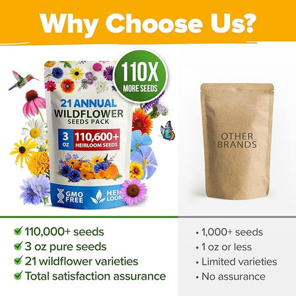 HOME GROWN Wildflower Seeds Mix - 110,600+ Seeds 3 oz, 21 Varieties, Non-GMO Wild Flower Seeds for Planting, Annual Flowers, Butterfly Garden, Pollinator Seed Mix