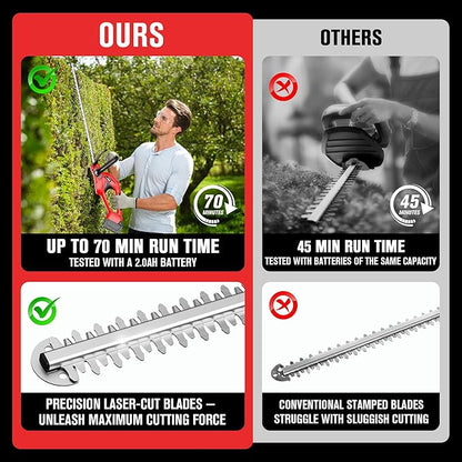 Cordless Hedge Trimmer 22-Inch Compatible with Milwaukee M18 18V Battery, Electric Hedge Trimmer Cordless, Bush Trimmers for Garden,Battery Powered Hedge Trimmers (Tool Body Only)