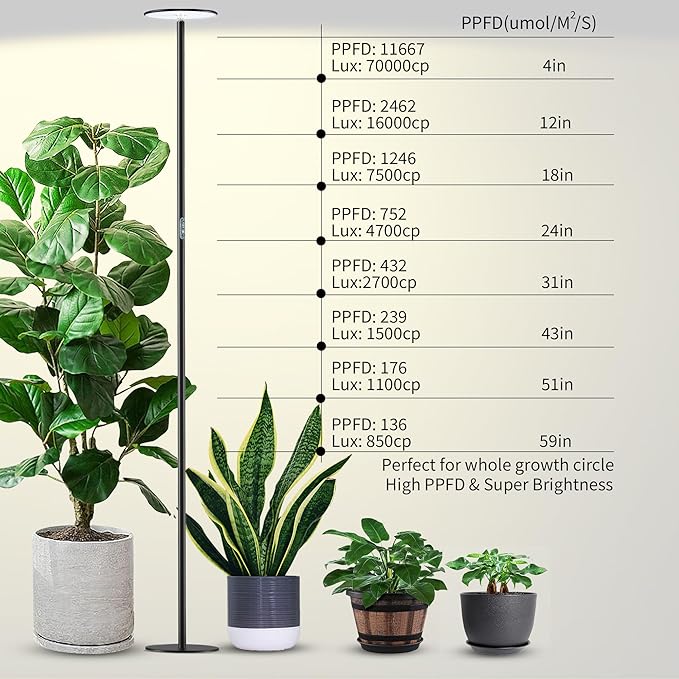 chiphy Grow Lights, 85" Full Spectrum Plant Light for Indoor Plants, 4/8/12H Timer, 40W Grow Lamp, 10 Dimmable Brightness, Height Adjustable, Ideal for Large Tall Plants
