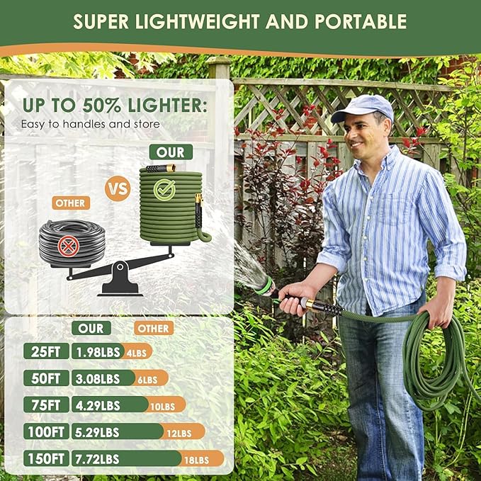 Non-Expandable Garden Hose 75 ft, Ultra Lightweight Flexible Water Hose with 10-Pattern Nozzle, Leak-Proof, High-Density Fabric, Thickened Connector, Shut-Off Valve for Yard, Lawn, Outdoor