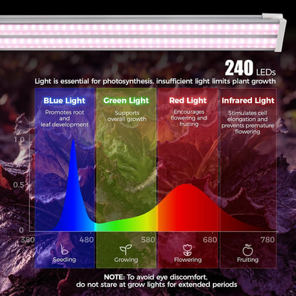 Barrina TX-S60 Grow Lights for Seed Starting, 240W(4 x 60W, 1680W Equivalent), High PPFD, Full Spectrum, Mechanical Timer, Linkable, Hanging Light, Grow Light for Indoor Plants, Vegetables, 4 Packs