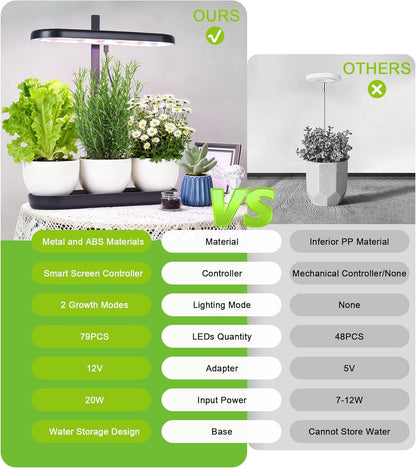 Indoor Garden Led Grow Light, 20W Full Spectrum LED Grow Lamp for Indoor Plants with Intelligent Controller, Height Adjustable, Ideal for Home Desk Plant Lighting (Black, ABS Base)