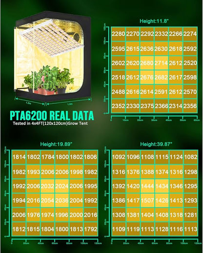 SZHLUX 620W LED Grow Light 4×6ft Daisy Chain Dimming Full Spectrum Grow Light for Indoor Plants, Sunlight Plant Light for Seedling Veg and Bloom Commercial Grow Light