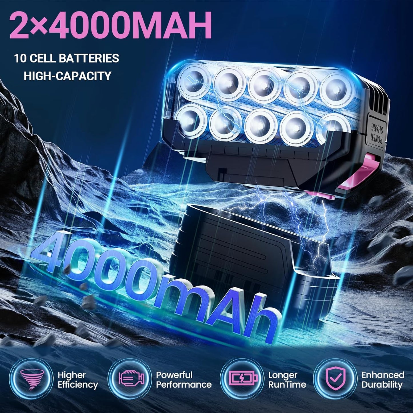 Handheld Electric Cordless Leaf Blower – 500,000RPM Mini Turbo Jet Blower with 2×4.0Ah Batteries & Charger, Lightweight for Patio, Lawn, Garage Cleaning (Pink)