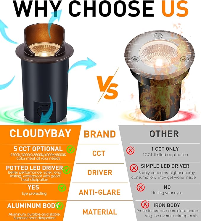 [6 Pack] CLOUDY BAY 9W Well Lights Landscape LED In Ground Outdoor,Shielded Top,Low Voltage 12-24V AC/DC,Waterproof Aluminum Uplights,2700K/3000K/3500K/4000K/5000K,Bronze