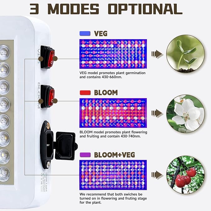 B1500W LED Plant Grow Light Dimmable,Best Grow Lights for Indoor Plants Full Spectrum, Seed Starting Seedlings Vegetable Hanging Growing Lamps, Double Switch Grow Light for Indoor Plants