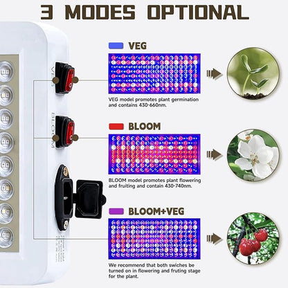 B1500W LED Plant Grow Light Dimmable,Best Grow Lights for Indoor Plants Full Spectrum, Seed Starting Seedlings Vegetable Hanging Growing Lamps, Double Switch Grow Light for Indoor Plants