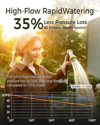 GLAHODEN Retractable Garden Hose Reel 5/8 in x 100 ft Upgraded UV Resistant Heavy Duty Automatic Hose Reel Wall Mount 3/4 in Brass Fitting 9 Pattern Nozzle Any Length Lock Slow Retraction