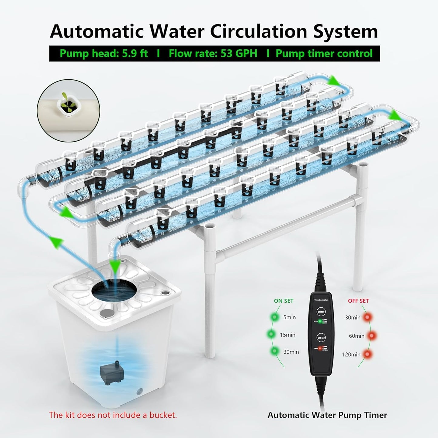 NFT Hydroponic Growing System Kit - 36 Plant Sites | Food-Grade PVC-U Pipes | Indoor/Outdoor Gardening with Auto Water Pump & Timer | Ideal for Leafy Greens, Lettuce & Herbs