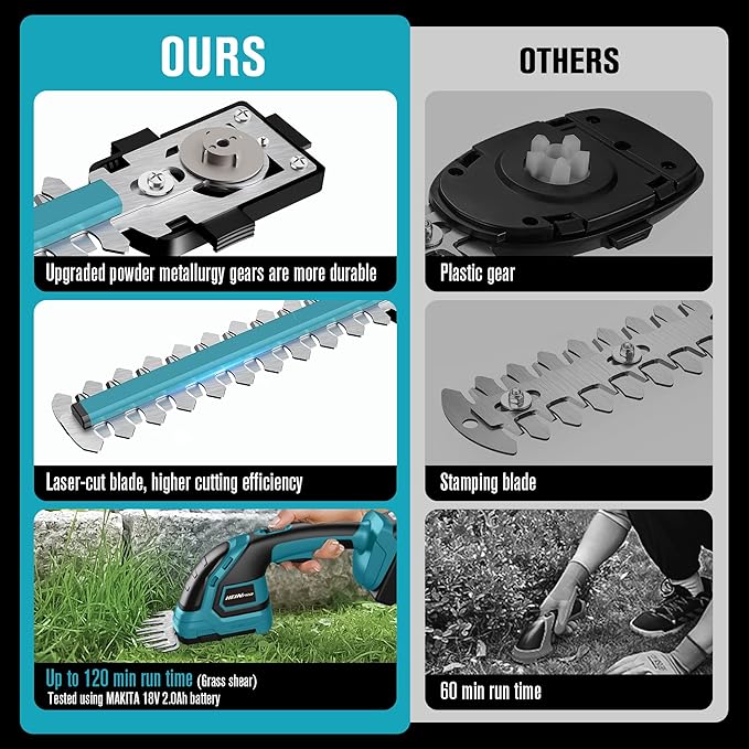 Cordless Hedge Trimmer Compatible with Makita 18V Battery (Battery not Included), Electric Hedge Trimmer Cordless, Bush Trimmers Grass Shears Handheld, Shrub Trimmers for Yard, Garden