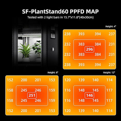 Spider Farmer 2025 4-Tier Plant Stand with 6Pcs 12" Full Spectrum 5000K LED Grow Lights and Tent Cover Mini Greenhouse Height Adjustable for Seed Starting Indoor Plants Growth 16Lx12Dx47H