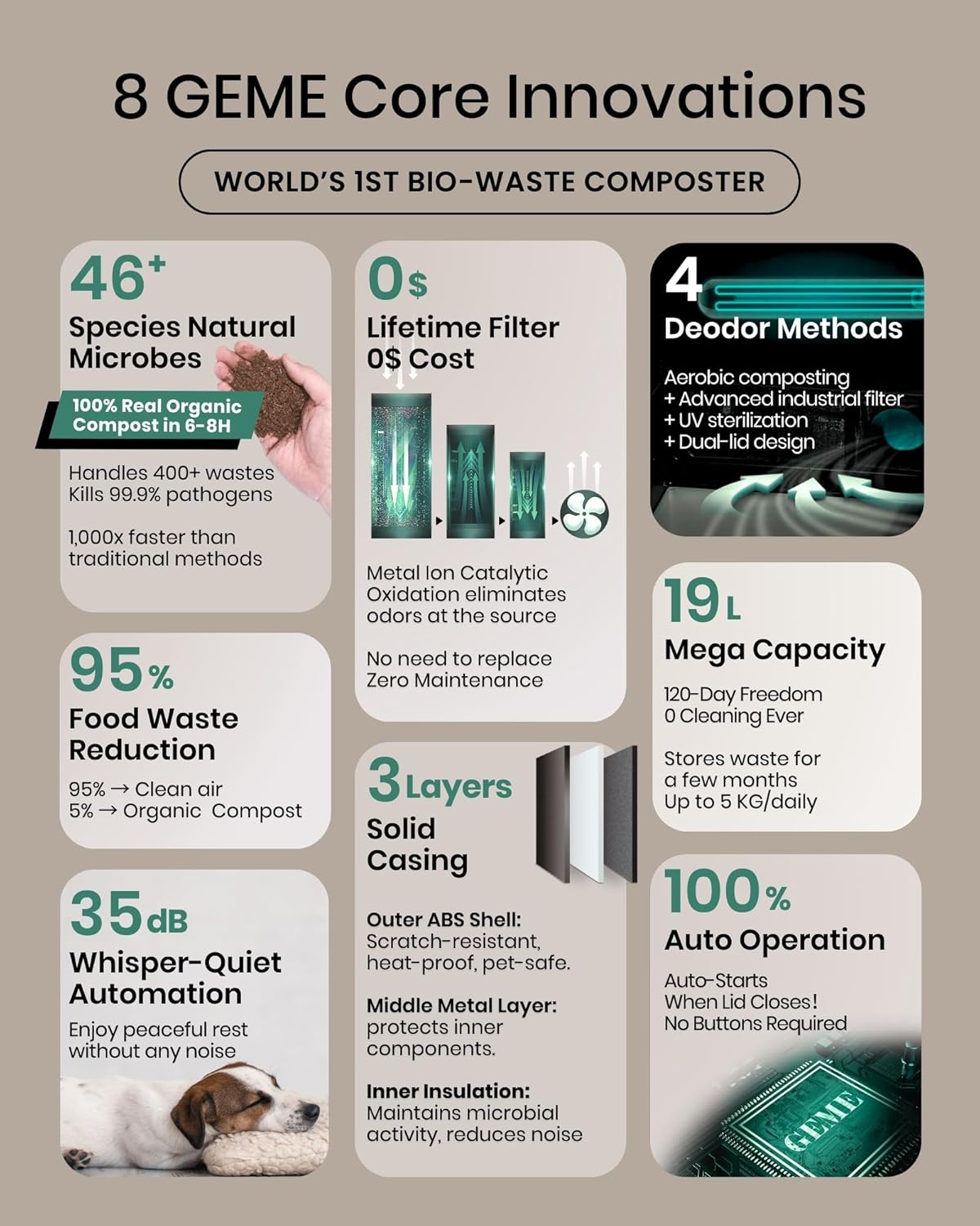 GEME Smart 19L Electric Composter for Kitchen, Filter No Need to Change, Real Compost, Not Dehydration Tec, Add Waste Anytime Bio Compost Machine, Electric Compost Bin Indoor Odorless Quiet