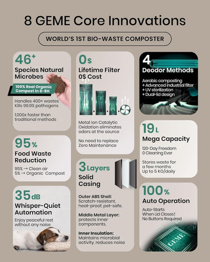 GEME Smart 19L Electric Composter for Kitchen, Filter No Need to Change, Real Compost, Not Dehydration Tec, Add Waste Anytime Bio Compost Machine, Electric Compost Bin Indoor Odorless Quiet
