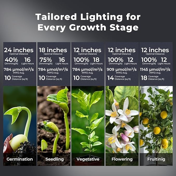 Hanging Grow Light for Indoor Plants, Full Spectrum LED, 200W High PPFD, Dimmable with Timer & Daisy Chain, IP65 Waterproof Grow Light, for Seed Starting, Vegetative, Bloom & Fruiting