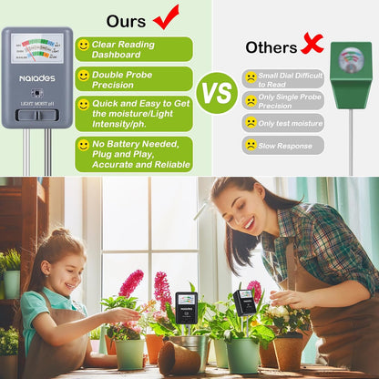 Professional 3-in-1 Soil Tester - Moisture/Light/pH Meter with Lab-Calibrated Probes, 90° Rotatable Display for Indoor/Outdoor Plants (Battery-Free) (Grey)