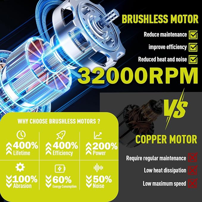 Leaf Blower Cordless,2 x 21V 6.0Ah Battery and Charger, 650CFM Electric Cordless Leaf Blower, 3-Variable Speed & Turbo Mode, Blowers for Lawn Care