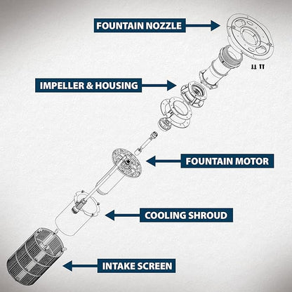 Airmax PondSeries Floating Fountain for Pond & Lake, Water Cooled Motor with 3 Spray Pattern Nozzles for Surface Aeration, 1/2 HP, 115 Volt, 100' Power Cord