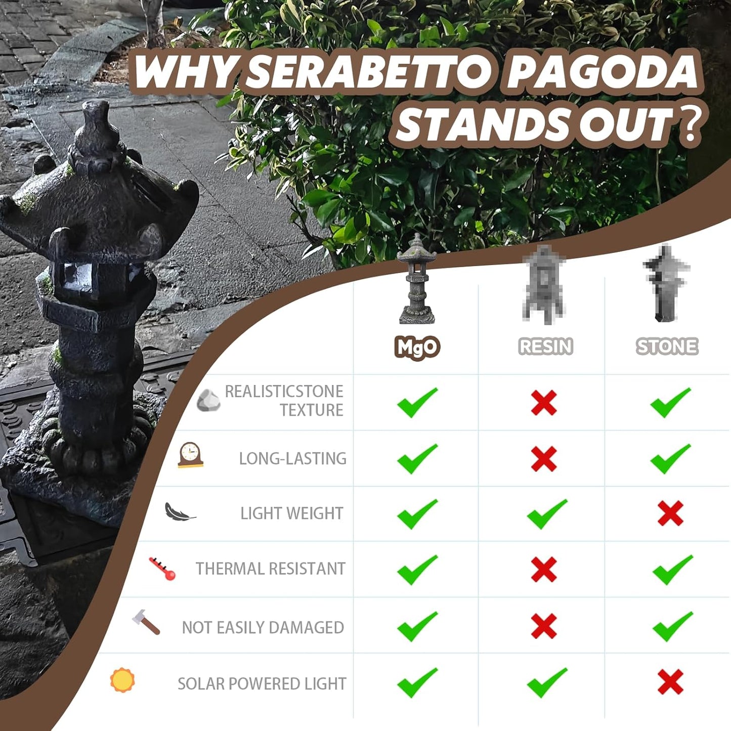 Solar-Powered Pagoda Lamp