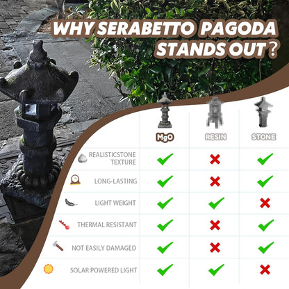 Solar-Powered Pagoda Lamp