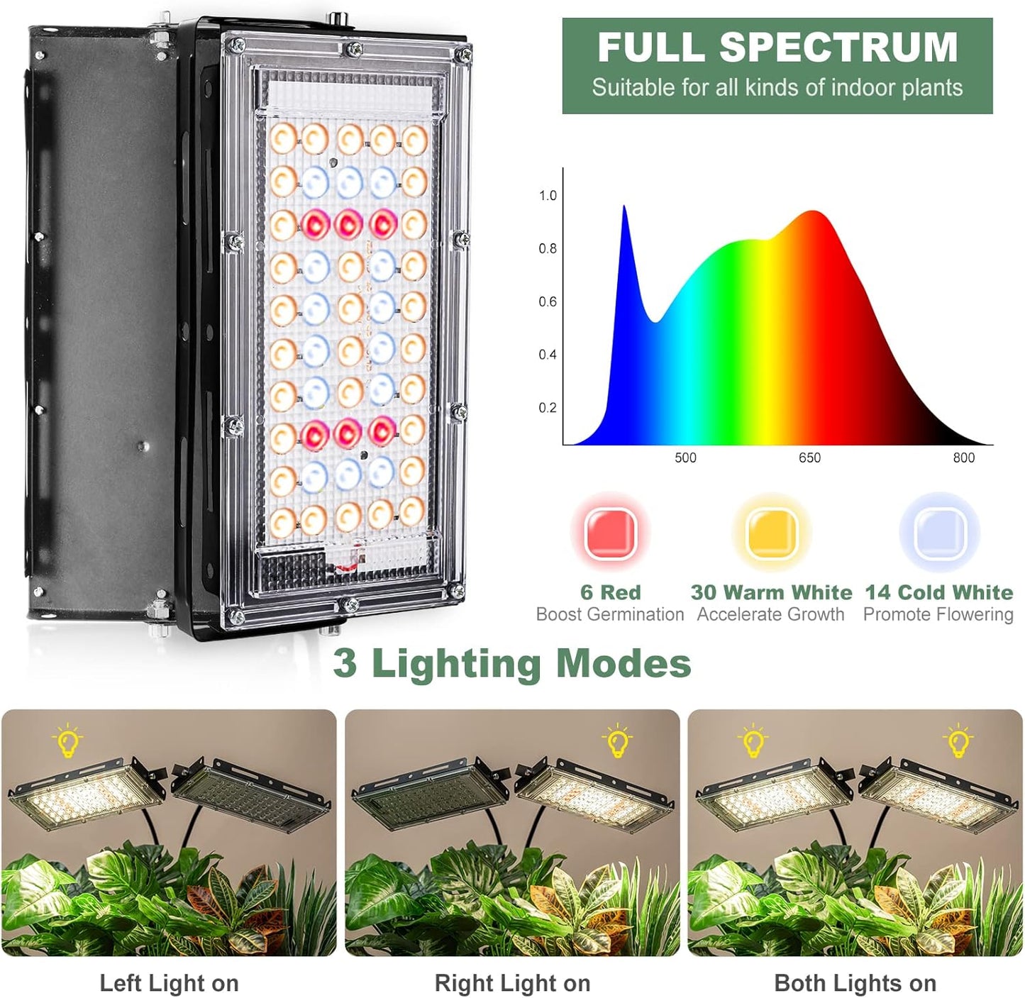 LORDEM Grow Light with Stand, Full Spectrum LED Plant Light for Indoor Plants, 200W Dual Heads Grow Lamp with Auto On/Off Timer, 3 Lighting Modes, 6 Dimmable Levels, Adjustable Tripod 15-63 inches