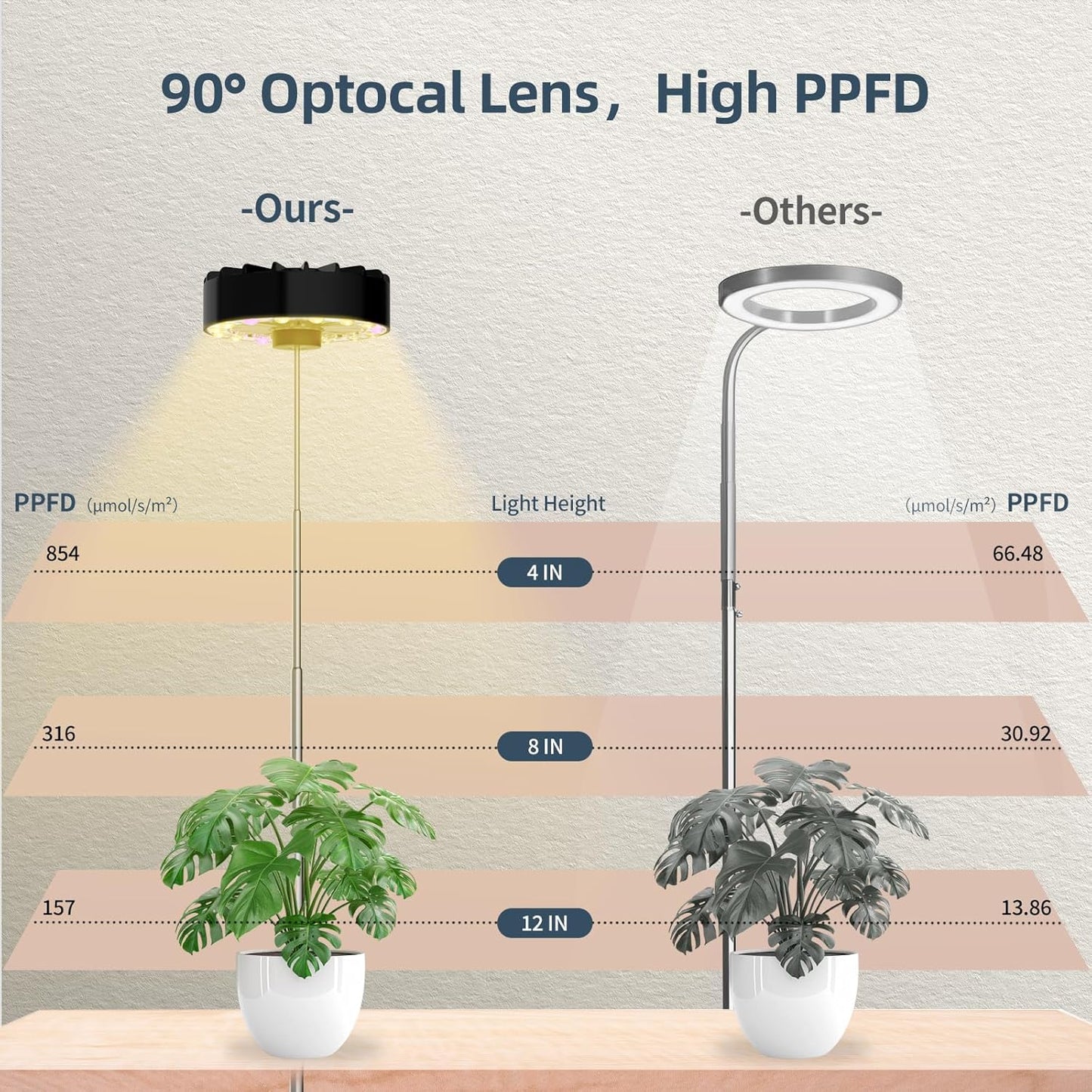 Halo Grow Lights for Indoor Plant, 40'' Height Adjustable Plant Grow Lights with Fan, Full Spectrum Led Plant Lights for Indoor Growing with Timer and 3 Levels Dimmable for Small/Medium Plants,2 Packs