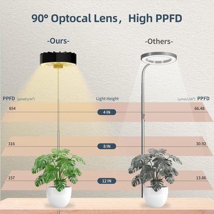 Halo Grow Lights for Indoor Plant, 40'' Height Adjustable Plant Grow Lights with Fan, Full Spectrum Led Plant Lights for Indoor Growing with Timer and 3 Levels Dimmable for Small/Medium Plants,2 Packs