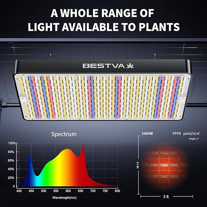 BESTVA 2025 Upgrade DC1000 Led Grow Light with High Yield Diodes Full Spectrum LED Grow Lights for Indoor Plants Greenhouse Veg Bloom Light Hydroponic Grow Lamp