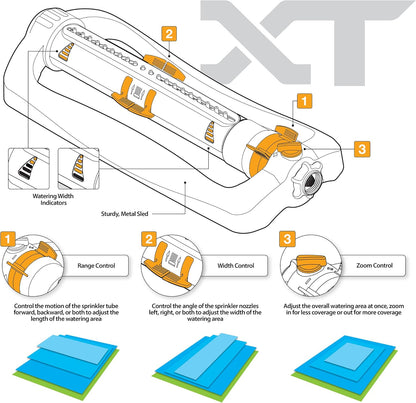 Melnor 65154AMZ XT Turbo Oscillating Sprinkler, Metal Base, 4,500 sq. ft., Quick Connect Bundle, 3-Way Adjustable, Black, Yellow