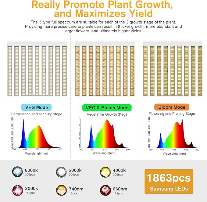 2024 New SPF4000 PRO 400W LED Grow Light 5x5ft Coverage with Veg & Bloom Dimmer Timer Full Spectrum Grow Lamps for Indoor Plants Seeding Flowering LED Plant Light Fixture
