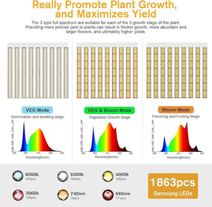 2024 New SPF4000 PRO 400W LED Grow Light 5x5ft Coverage with Veg & Bloom Dimmer Timer Full Spectrum Grow Lamps for Indoor Plants Seeding Flowering LED Plant Light Fixture