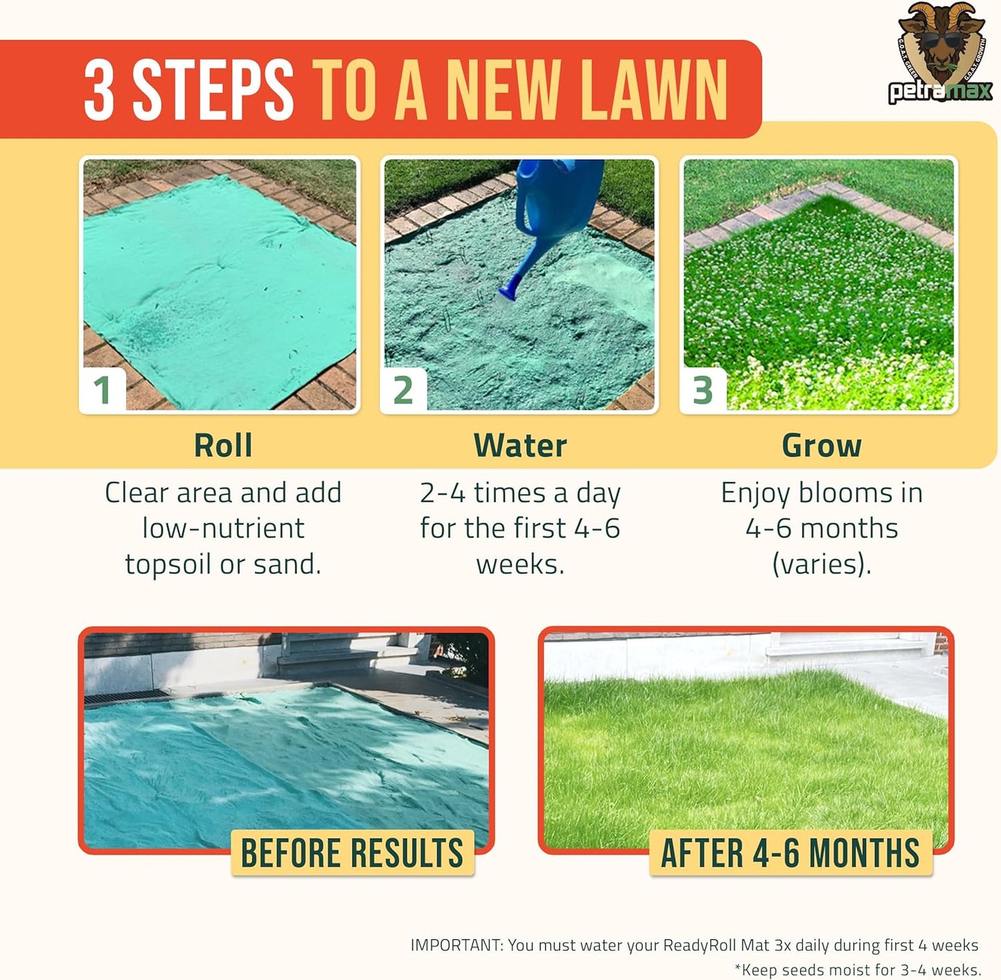 Petramax ReadyRoll Biodegradable Grass Seed Mat for Lawn (108 ft.) - All Year Green 3-in-1 Tall Fescue & Kentucky Grass Seed Rolls w/Mulch & Fertilizer - Lawn Repair Patch - Just Roll, Water, Grow