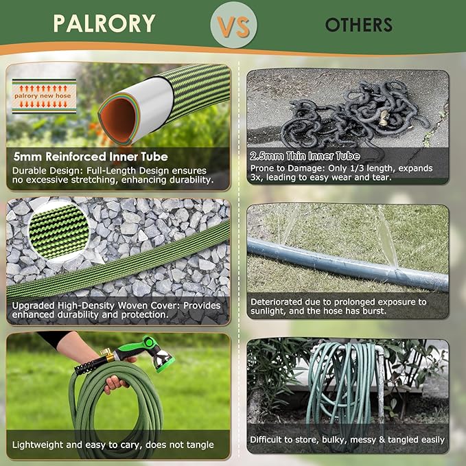 Non-Expandable Garden Hose 50 ft, Ultra Lightweight Flexible Water Hose with 10-Pattern Nozzle, Leak-Proof, High-Density Fabric, Thickened Connector, Shut-Off Valve for Yard, Lawn, Outdoor