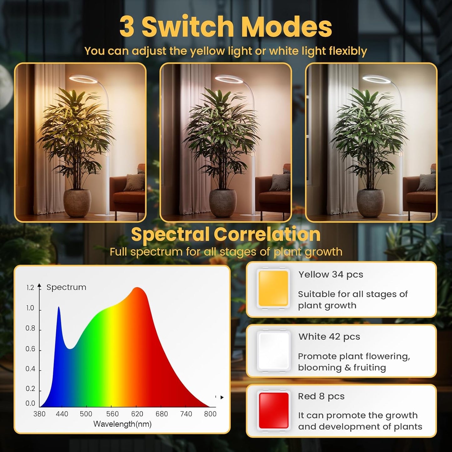 bseah Plant Grow Light for Indoor Plants, Full Spectrum Grow Lamp with Pedestal Stand, Automatic Timer for 3H/9H/12H, Height Adjustable 51-67in White