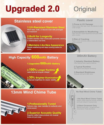 Nacome Wind Chimes for Outside: Memorial Color Changing Bell for Garden Yard Party Window Decor - Birthday Gifts for Mom Mother Grandma Women(Cardinal)