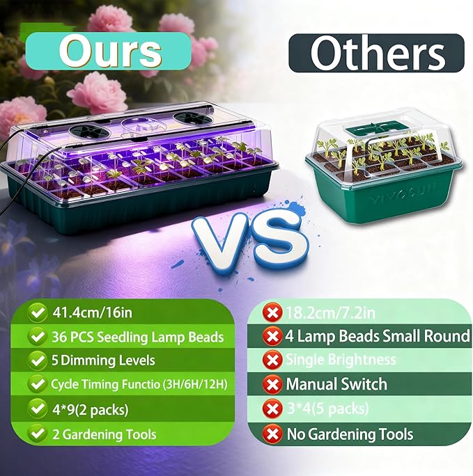 Seed Starter Tray with Grow Light, 2 Pack 72 Cells Seed Starter Kit with Humidity Dome, Indoor Seedling Starter Tray, Adjustable Brightness Plant Germination Trays