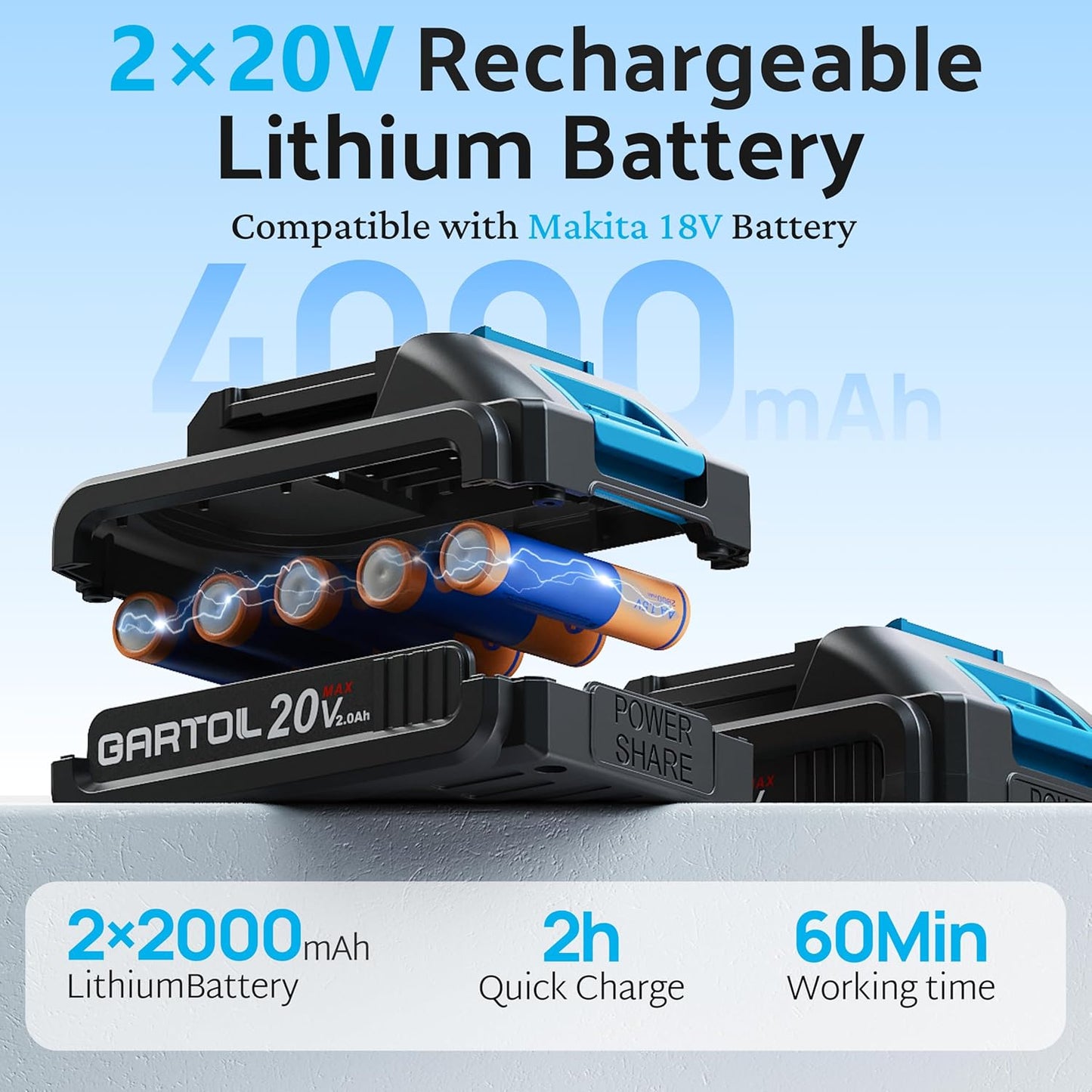 Mini Chainsaw 8” & 6” Compatible with Makita 18V Batteries, Cordless, Brushless Motor, Includes 2×20V Batteries & Charger, Lightweight Handheld Electric Chainsaw for Tree Trimming & Wood Cutting