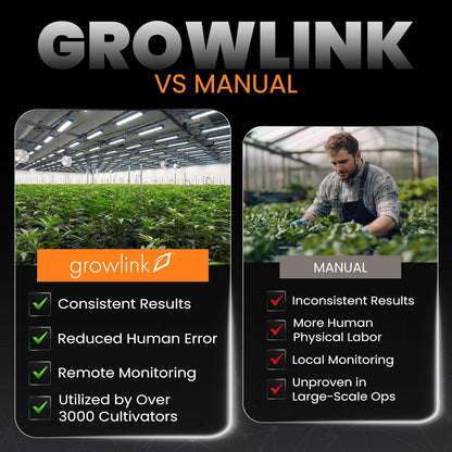 Terralink – Substrate Sensor for Soil Moisture, EC & Temperature. Root Zone Monitoring for Greenhouse Irrigation Environment Optimization – Real-Time Data for Crop Steering