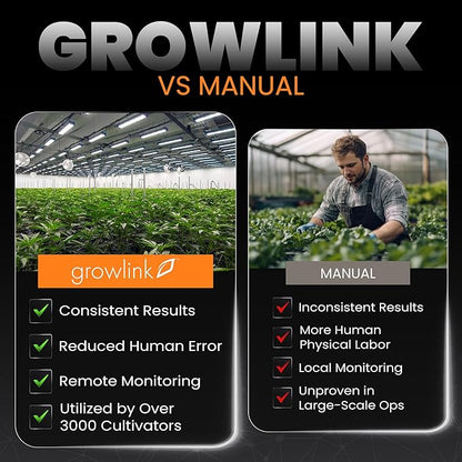 valveLINK 8-Channel Irrigation Controller – Automates Valves for Watering & Crop Steering in Controlled Environment Agriculture – Manual or Automatic Operation via Sensors, Timers, Schedules