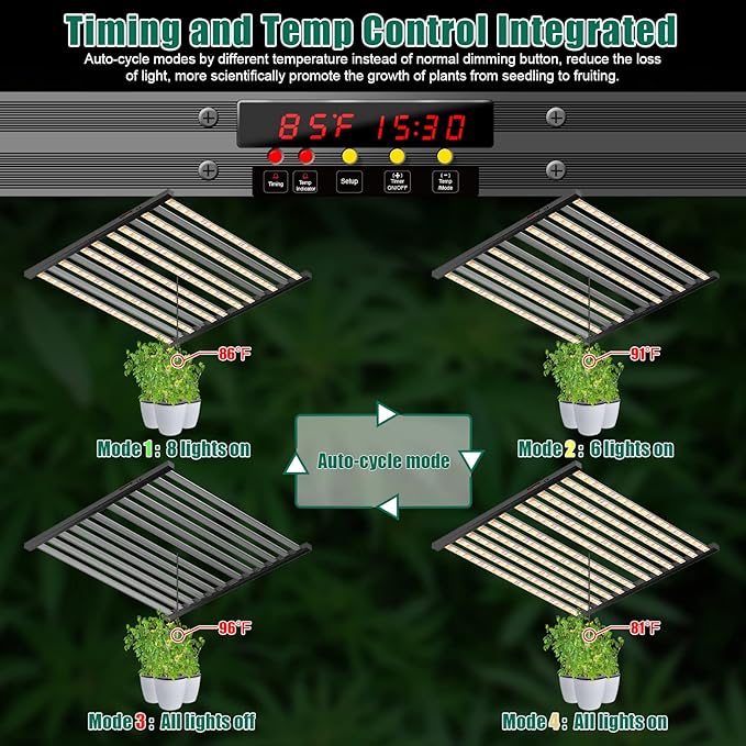 SZHLUX 800W LED Grow Light 7×7ft with Timer and Temp Control, Full Spectrum UV&IR Grow Lamp with 2304 Diodes, Sunlight Plant Light for Seedling Veg and Bloom Grow Light Fixtures