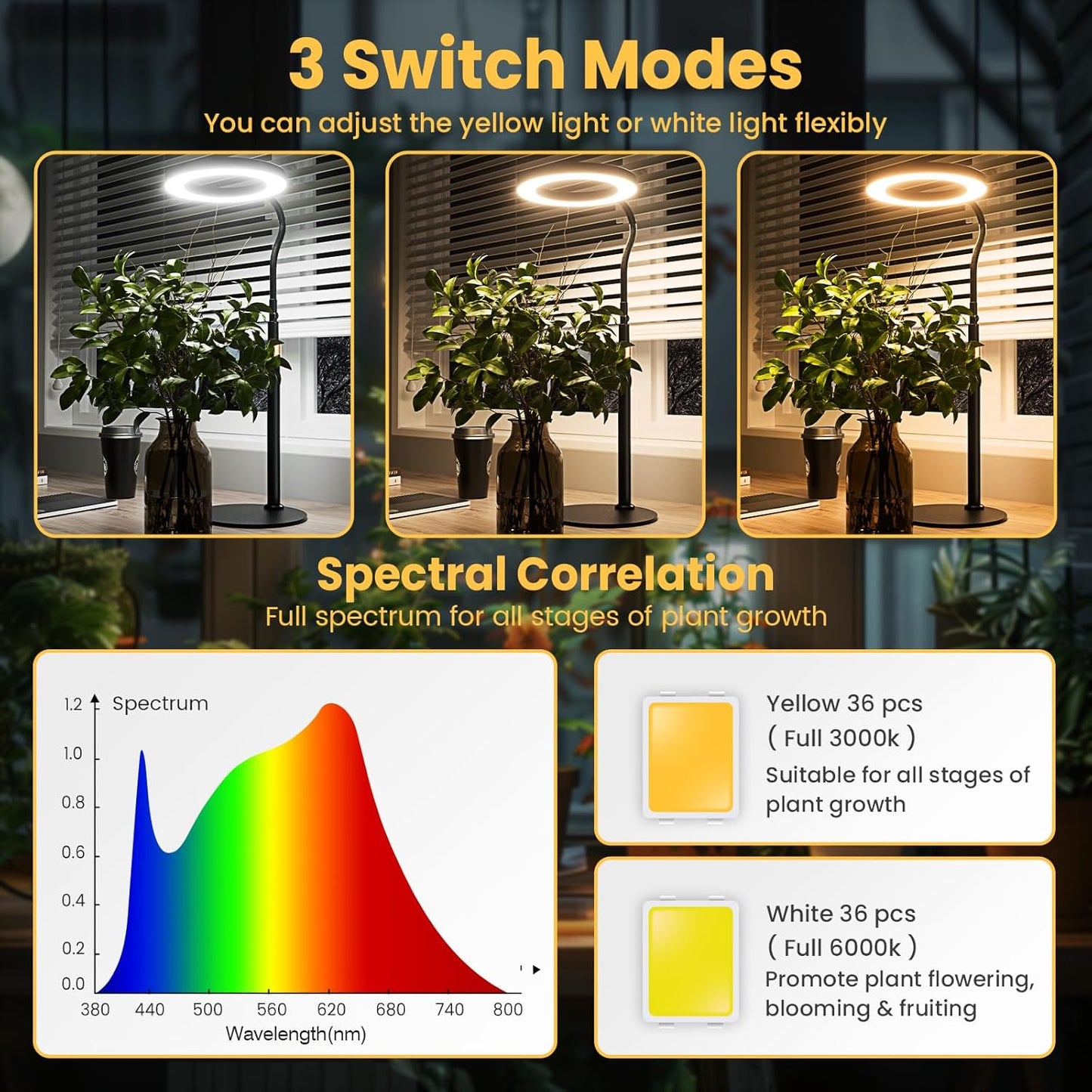 bseah Grow Light, LED Plant Light for Indoor Plants Growing, Full Spectrum Desk Grow Lamp with Pedestal, Automatic Timer for 3H/9H/12H, 10 Dimmable Levels, Height Adjustable