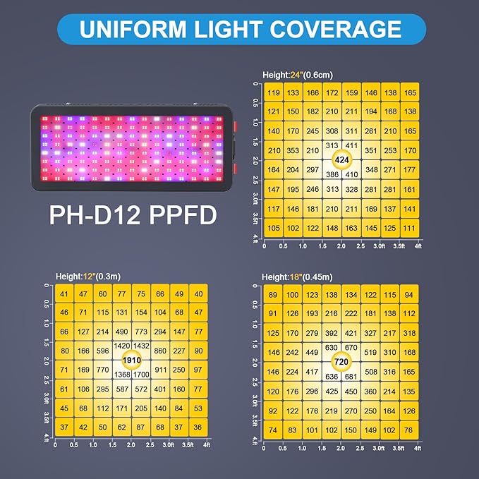 Phlizon 1200W LED Plant Grow Light - 2x2ft & 3x3ft Full Spectrum Daisy Chain Plant Light with Double Switch for Indoor Veg & Flower