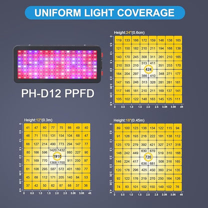 Phlizon 1200W LED Plant Grow Light - 2x2ft & 3x3ft Full Spectrum Daisy Chain Plant Light with Double Switch for Indoor Veg & Flower