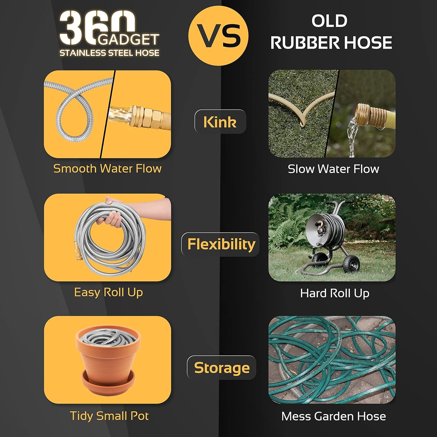 Garden Hose - Flexible Short Water Hose with Metal Fitting, 5 ft Leader Hose, Heavy Duty Hoses Extension for Rv, Outdoor, Small Garden, Yard, 304 Stainless Steel