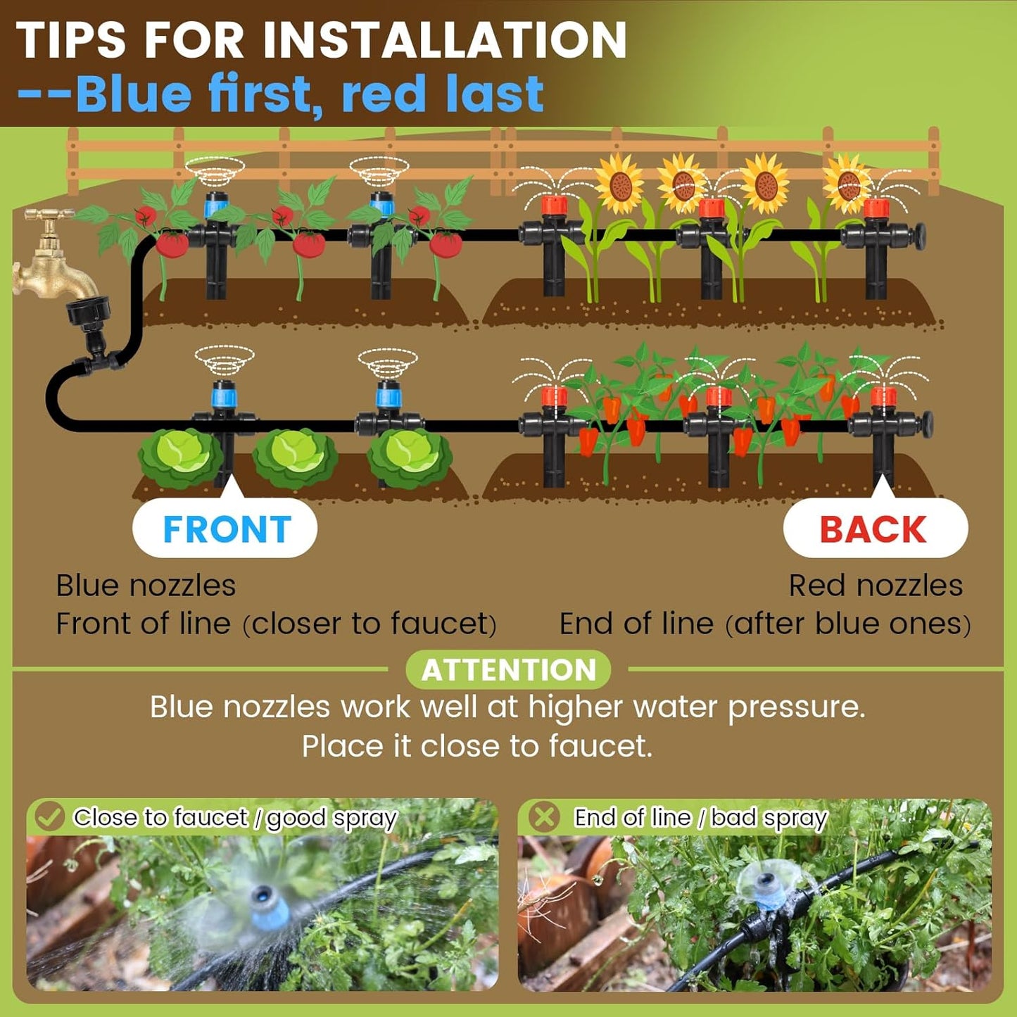 110FT Quick-Connect Drip Irrigation Kit, Garden Watering System DIY Automatic Irrigation Equipment Set for Lawn Raised Bed Greenhouse Plant Watering with 1/4'' Tubing, Drip Emitters, Connectors