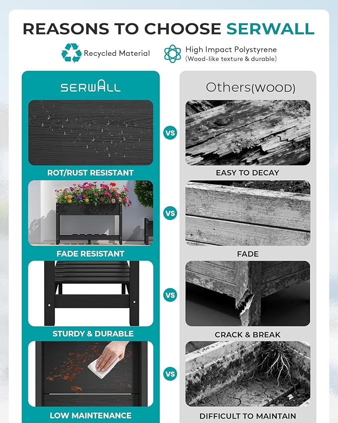 SERWALL Raised Garden Bed, HDPE Raised Bed for Gardening All Weather Use- Black