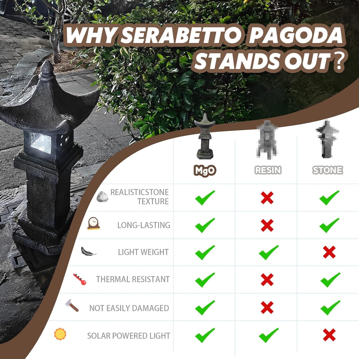 Solar-Powered Pagoda Lamp