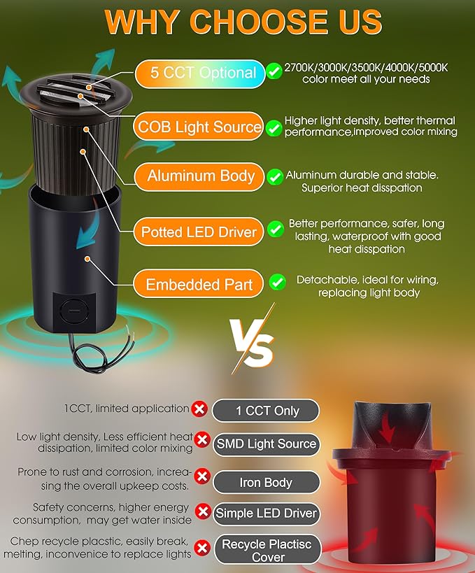 [6 Pack]CLOUDY BAY 9W Low Voltage Landscape Lights,LED Well Lights,Grated Top,12V-24V Waterproof Outdoor,2700K/3000K/3500K/4000K/5000K In Ground Lights for Fence Pathway Deck,Transformer Excluded